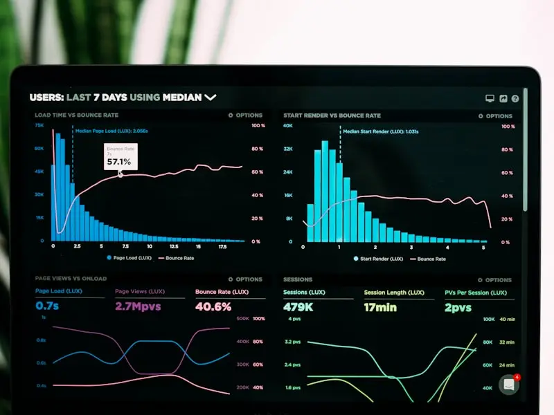 Tableau de bord d'analyse de données